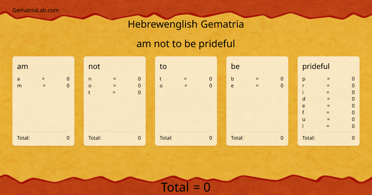 am not to be prideful in hebrewenglish Gematria